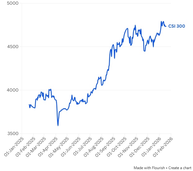 Chứng khoán Trung Quốc "sốt nóng": Thanh khoản kỷ lục 556 tỷ USD, nỗi lo cú sụp 2015 tái diễn