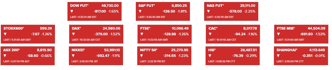 Chứng khoán toàn cầu đỏ lửa, Dow Jones tương lai giảm hơn 800 điểm