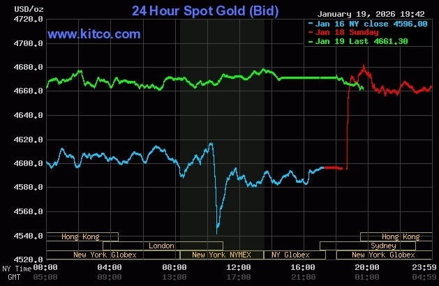 Giá vàng, bạc thế giới tiếp tục tăng