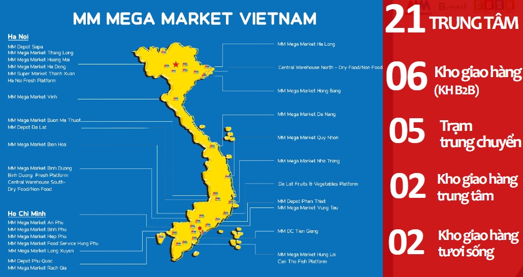 Một tập đoàn ngoại sắp chi hơn 19 ngàn tỷ mua lại chuỗi MM Mega Market Việt Nam