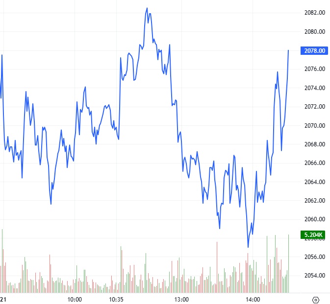Chứng khoán phái sinh ngày 22/01/2026: Tình hình đang chuyển biến xấu?