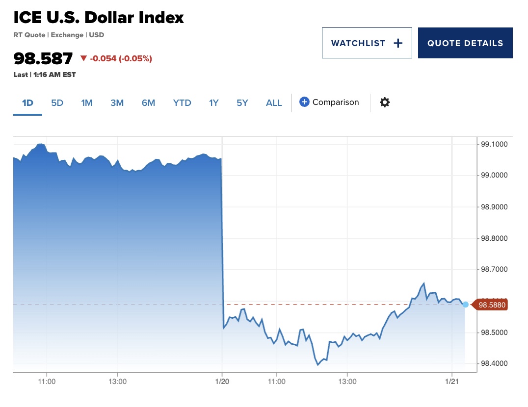 Làn sóng bán tháo tài sản Mỹ: Đồng USD và trái phiếu Mỹ lao dốc, vàng tăng vọt