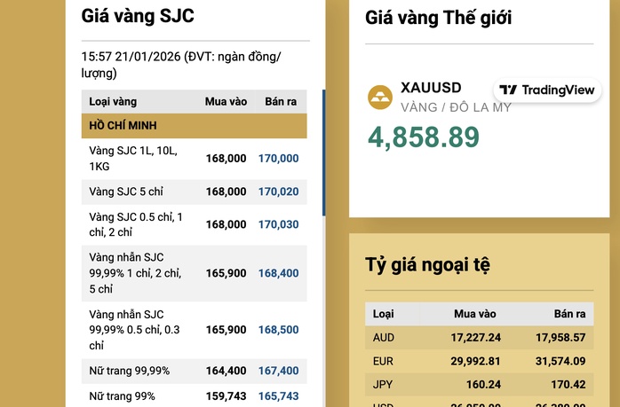 Giá vàng cao vút, đại gia vàng báo lãi hơn 2.800 tỉ đồng