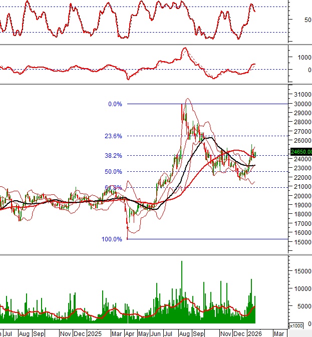 Cổ phiếu ngân hàng – công nghệ hút tiền trở lại, thị trường sắp có sóng mới?