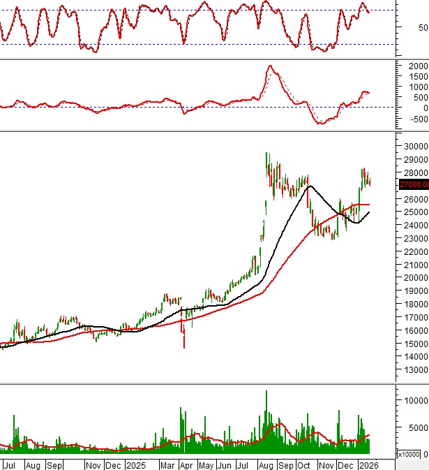 Cổ phiếu ngân hàng – công nghệ hút tiền trở lại, thị trường sắp có sóng mới?