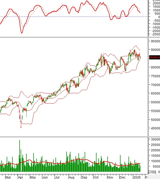 Cổ phiếu ngân hàng – công nghệ hút tiền trở lại, thị trường sắp có sóng mới?