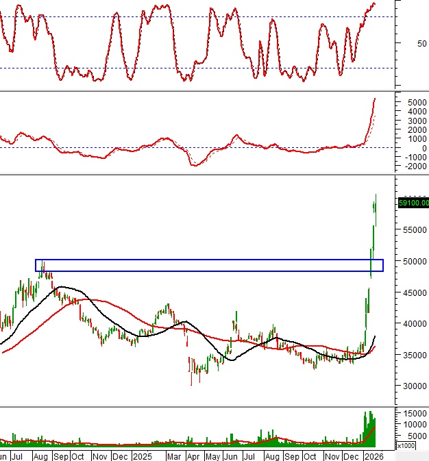 Cổ phiếu ngân hàng – công nghệ hút tiền trở lại, thị trường sắp có sóng mới?