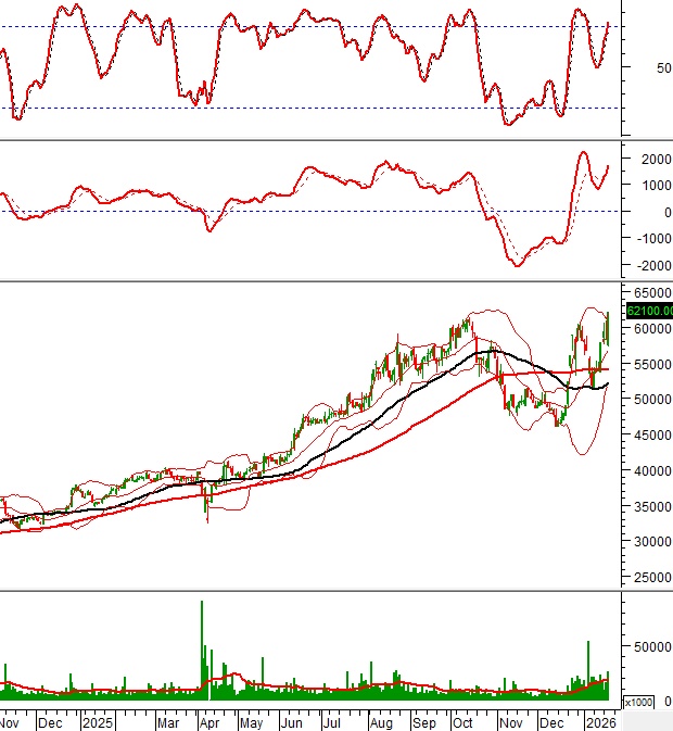 Cổ phiếu ngân hàng – công nghệ hút tiền trở lại, thị trường sắp có sóng mới?