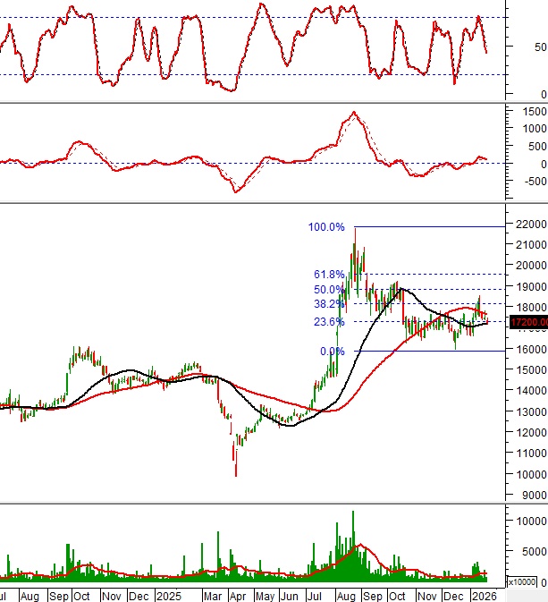 Cổ phiếu ngân hàng – công nghệ hút tiền trở lại, thị trường sắp có sóng mới?