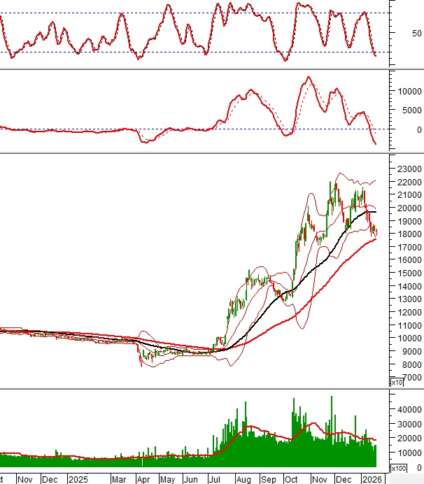 Cổ phiếu ngân hàng – công nghệ hút tiền trở lại, thị trường sắp có sóng mới?