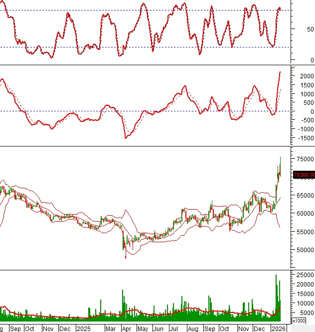 Cổ phiếu ngân hàng – công nghệ hút tiền trở lại, thị trường sắp có sóng mới?