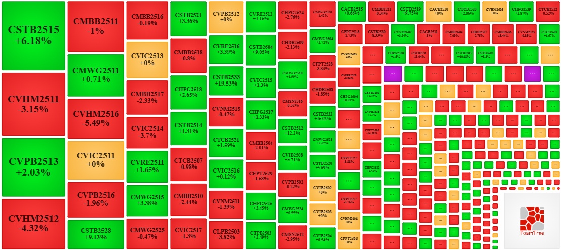 Thị trường chứng quyền ngày 23/01/2026: Thị trường tiếp tục phân hóa
