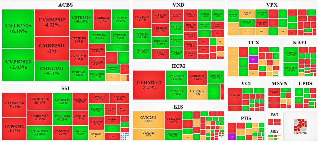 Thị trường chứng quyền ngày 23/01/2026: Thị trường tiếp tục phân hóa