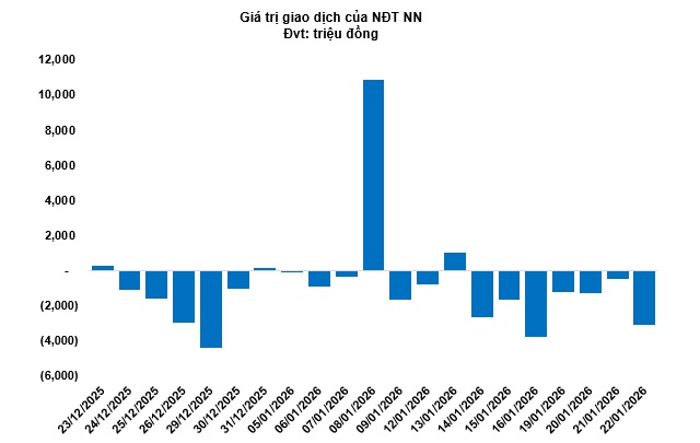 Thị trường chứng quyền ngày 23/01/2026: Thị trường tiếp tục phân hóa