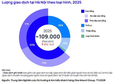 Đô thị vệ tinh Hưng Yên bùng nổ nguồn cung, giá căn hộ Hà Nội tiếp tục leo thang