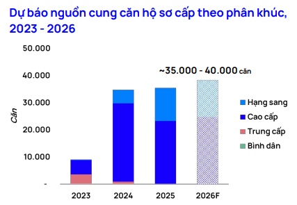 Đô thị vệ tinh Hưng Yên bùng nổ nguồn cung, giá căn hộ Hà Nội tiếp tục leo thang