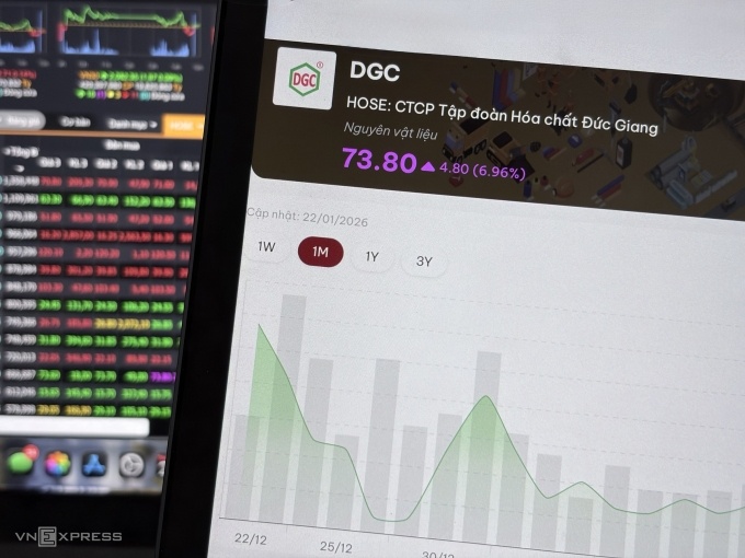 Cổ phiếu Hóa chất Đức Giang nổi sóng