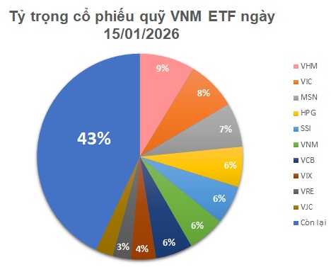 Quỹ ETF trăm triệu đô mua ròng tuần thứ 3 liên tiếp