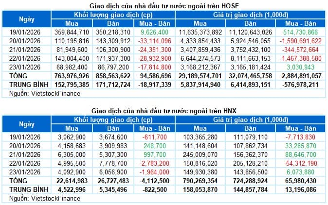 Chứng khoán Tuần 19-23/01/2026: Rung lắc kéo dài