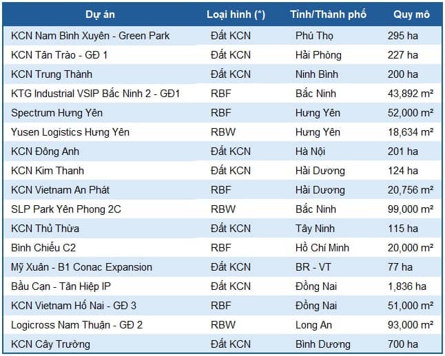 Góc nhìn đầu tư 2026: Ngành bất động sản - Tiềm năng tăng trưởng lớn (Kỳ 2)