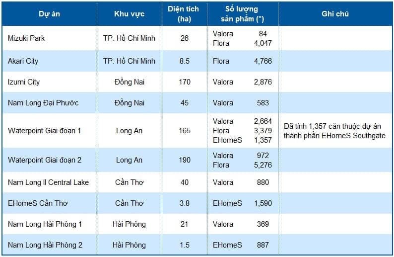 Góc nhìn đầu tư 2026: Ngành bất động sản - Tiềm năng tăng trưởng lớn (Kỳ 2)