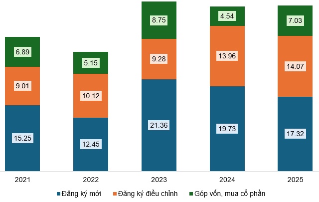 Góc nhìn đầu tư 2026: Ngành bất động sản - Tiềm năng tăng trưởng lớn (Kỳ 2)