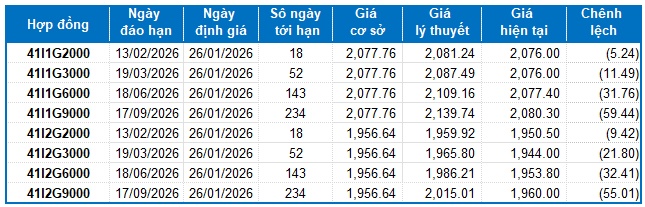 Chứng khoán phái sinh tuần 26-30/01/2026: Diễn biến giằng co còn kéo dài?