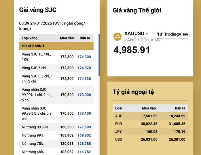 Cử tri phản ánh độc quyền mua - bán vàng miếng gây biến động lớn về giá, Ngân hàng Nhà nước nói gì?