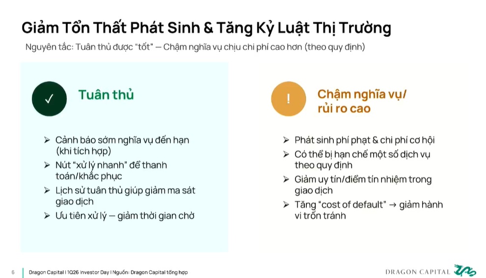 Tổng Giám đốc Dragon Capital giải mã nghịch lý "Thị trường tăng, tài khoản vẫn lỗ"