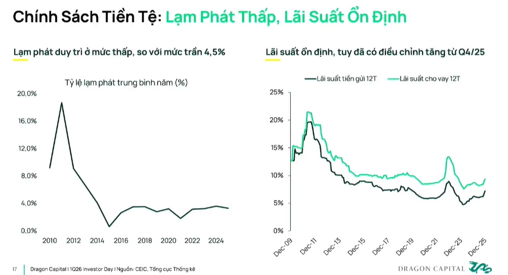 Tổng Giám đốc Dragon Capital giải mã nghịch lý "Thị trường tăng, tài khoản vẫn lỗ"