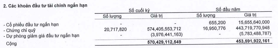 Giá cổ phiếu gấp 3 lần từ khi lên UPCoM, Dragon Capital Việt Nam kinh doanh ra sao?