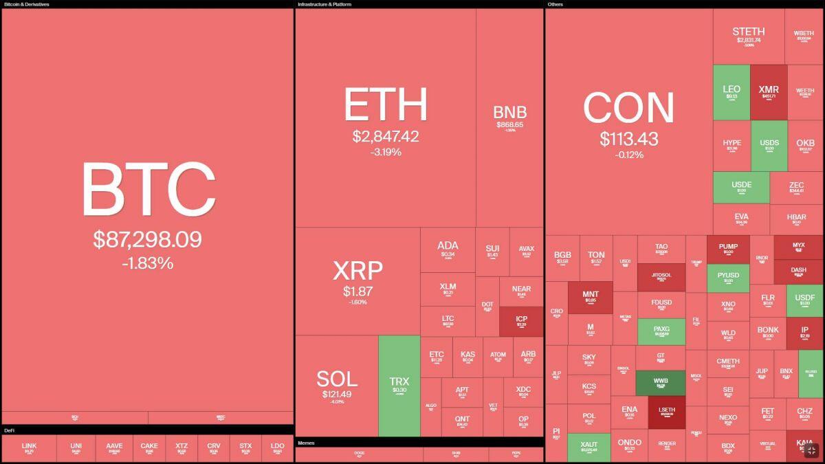 Nhà đầu tư Bitcoin đang lỗ ròng lần đầu tiên kể từ tháng 10/2023