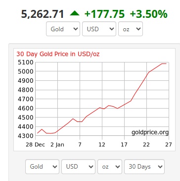 Deutsche Bank dự báo vàng có thể lên 6,900 USD