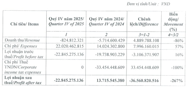 Không mua hết lượng cổ phiếu TVB đăng ký, TVC nói gì?