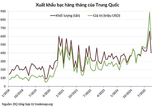 Giải mã thị trường bạc Trung Quốc