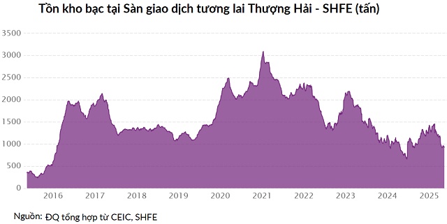 Giải mã thị trường bạc Trung Quốc