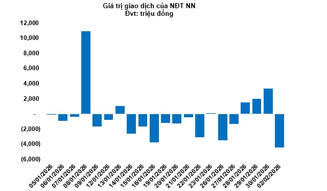 Thị trường chứng quyền ngày 03/02/2026: Triển vọng thị trường đang khá tiêu cực