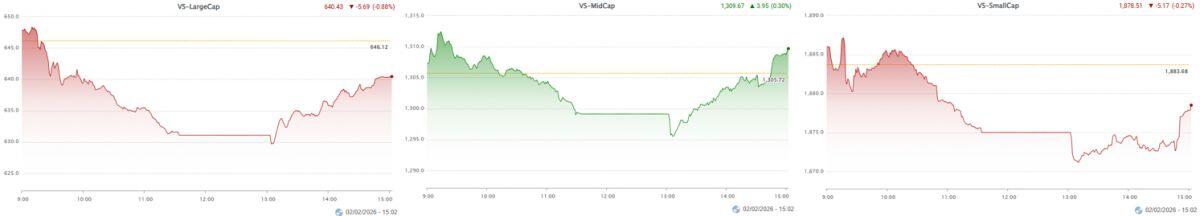 Vietstock Daily 03/02/2026: Áp lực điều chỉnh vẫn hiện hữu