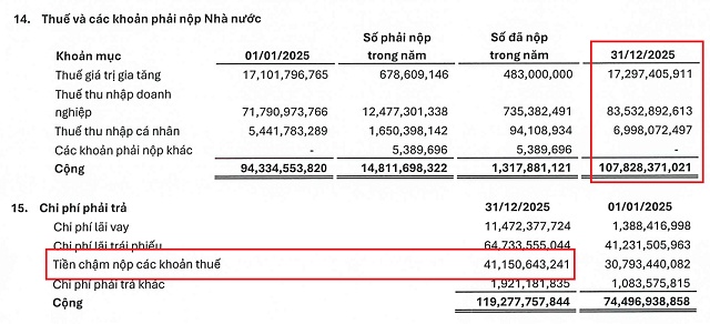 NRC thoát lỗ nhờ khoản “bất thường”, trên trăm tỷ nợ thuế vẫn treo lơ lửng