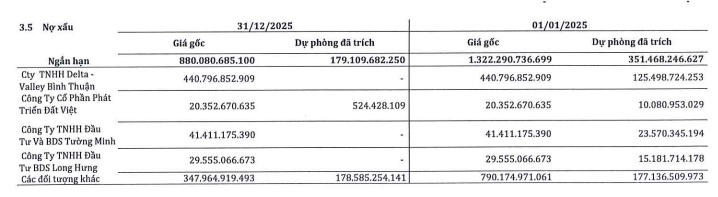 Nhờ đâu SMC lãi đột biến gần 350 tỷ và thoát lỗ lũy kế trong quý 4?