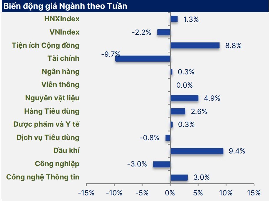Dòng tiền sẽ đi đâu khi VN-Index có 'điểm tựa' 1.800?