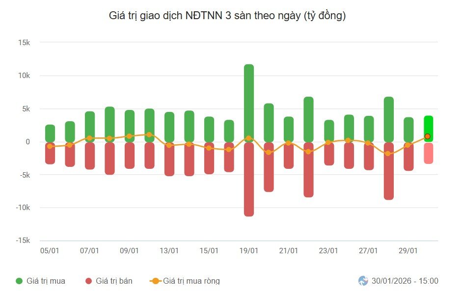 Dòng tiền sẽ đi đâu khi VN-Index có 'điểm tựa' 1.800?