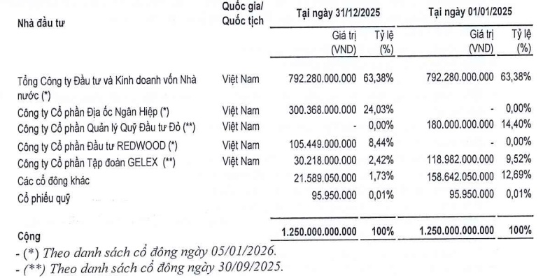 Sau năm biến động cổ đông lớn, doanh nghiệp thủy sản nắm giữ “đất vàng” TPHCM kinh doanh ra sao?