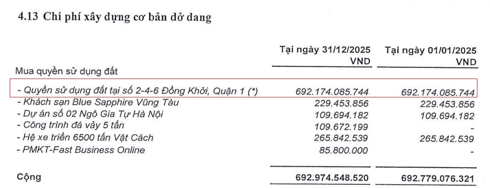 Sau năm biến động cổ đông lớn, doanh nghiệp thủy sản nắm giữ “đất vàng” TPHCM kinh doanh ra sao?
