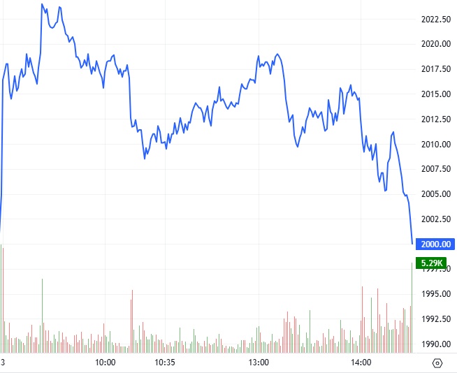 Chứng khoán phái sinh ngày 04/02/2026: Tâm lý thận trọng vẫn hiện hữu