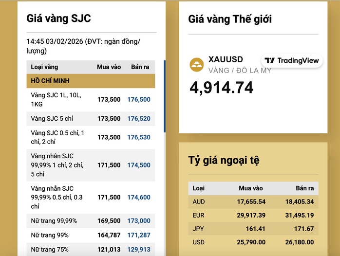 Tối 3-2, giá vàng miếng SJC, vàng nhẫn tăng nhanh
