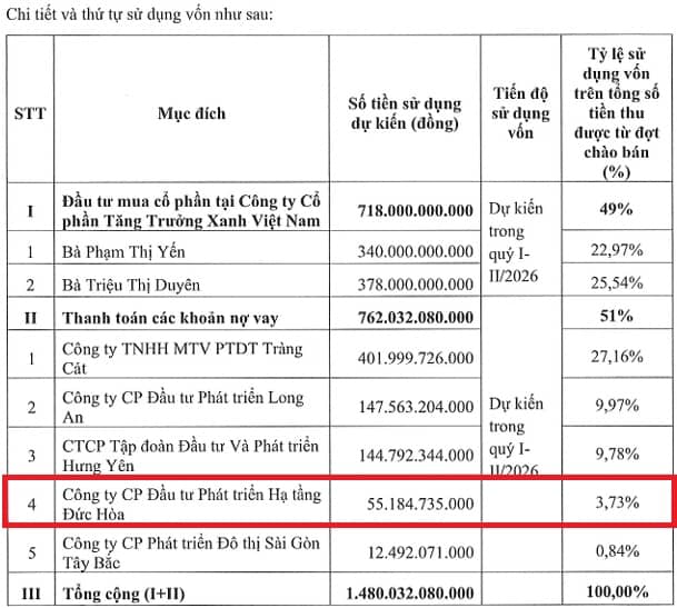 Saigontel đón cổ đông lớn mới