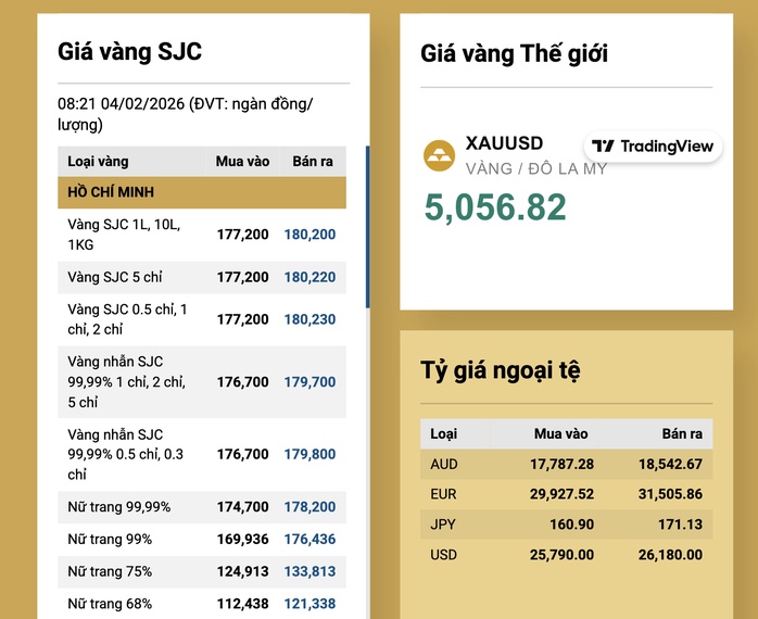 Sáng 4-2, giá vàng lên lại 180 triệu đồng/lượng