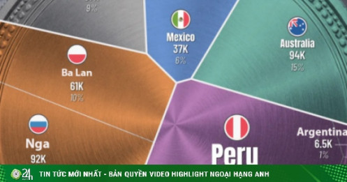 Quốc gia nào đang nắm giữ “kho bạc” lớn nhất hành tinh, điều mà các cường quốc đều muốn chạm tay tới?