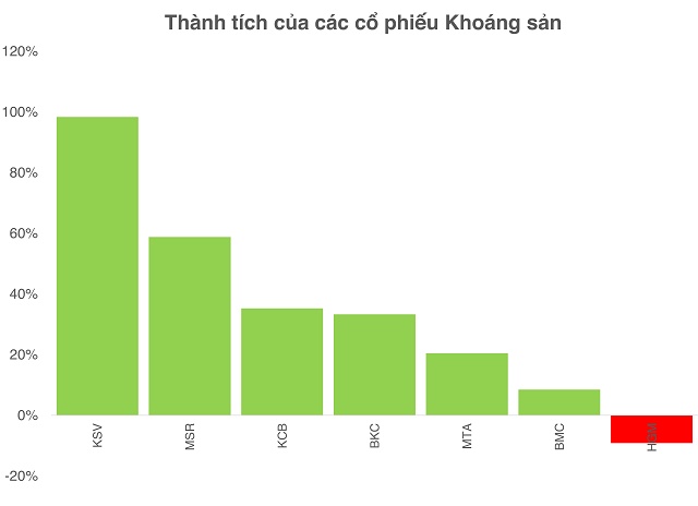 Những dấu hiệu của sóng hàng hóa trong chu kỳ kinh tế mới?